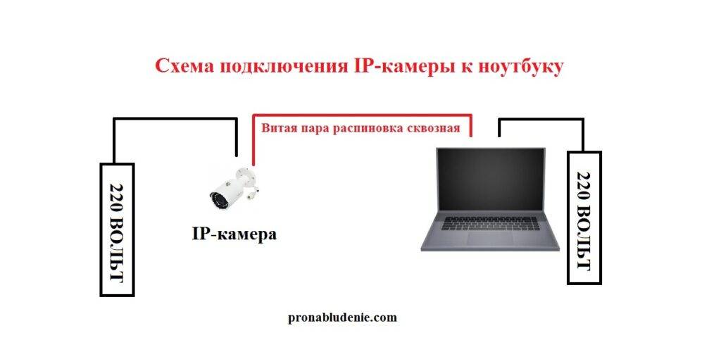 Подключение мыши и клавиатуры к планшету