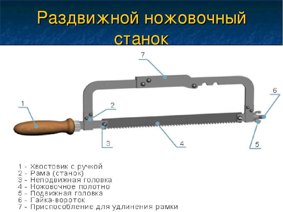 Части ножовки