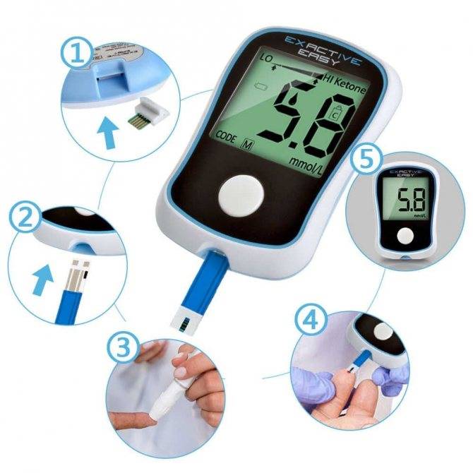 Глюкометр: как пользоваться и как правильно измерять сахар в крови в течение дня