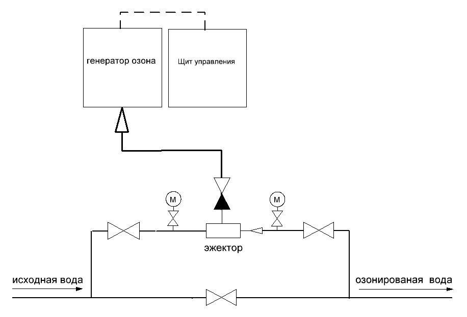 Устройство озонатора схема