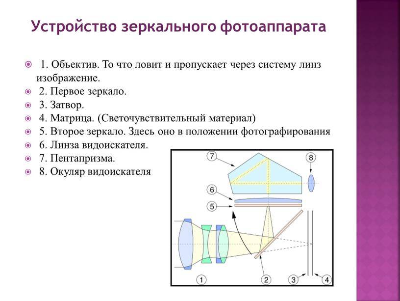 Схема устройства цифрового фотоаппарата