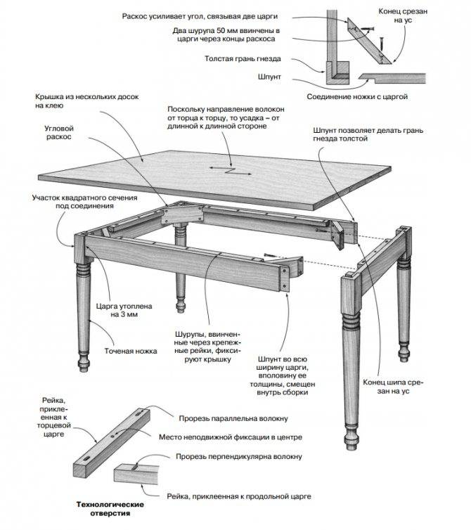 Овальный стол своими руками: 7 проектов с пошаговыми инструкциями