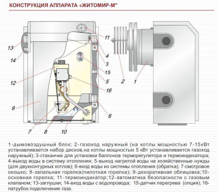 Парапетный газовый котёл