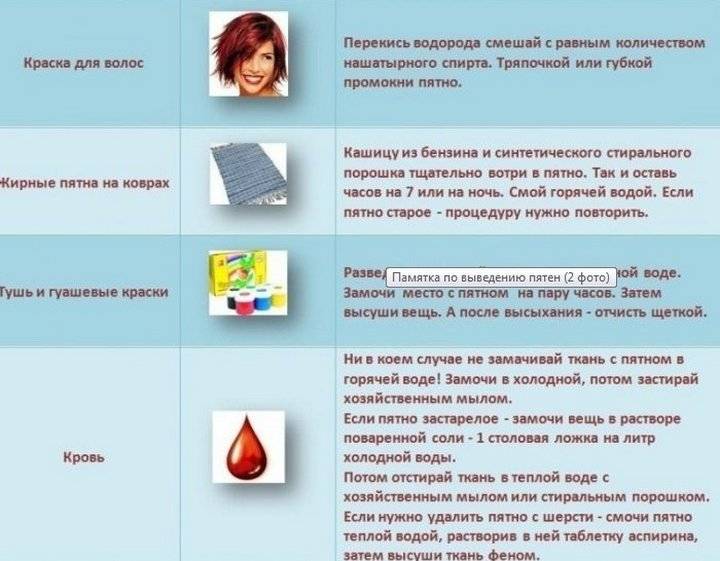 Как вывести пятно на одежде любой формы и срока давности