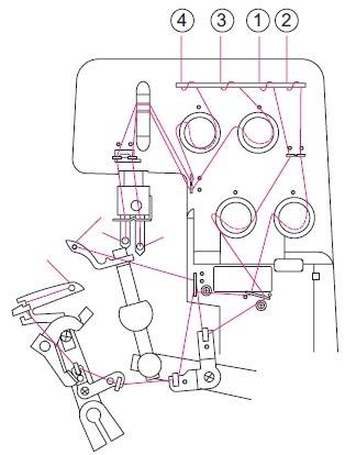 Схема заправки оверлока китайского трехниточного - 98 фото