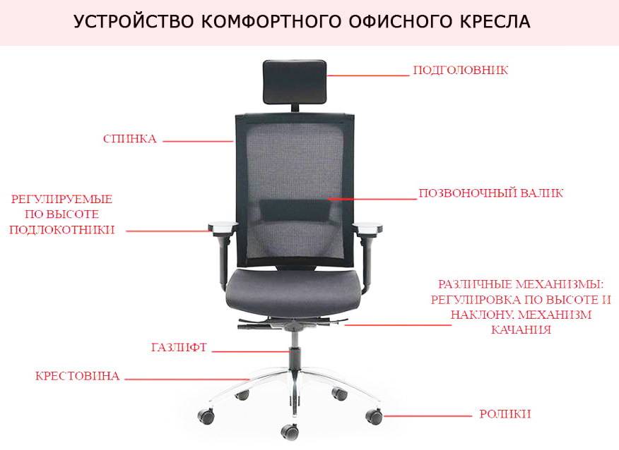 Как снять колесики с компьютерного кресла