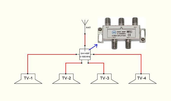 Сплиттер антенный схема