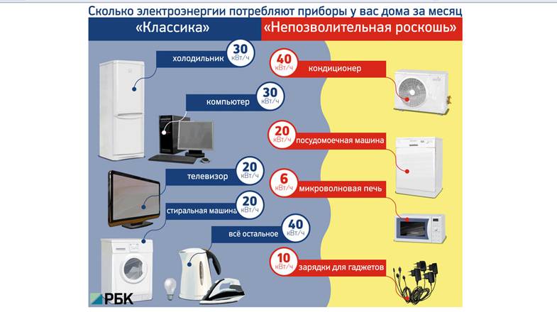 Потребление телевизора ватт