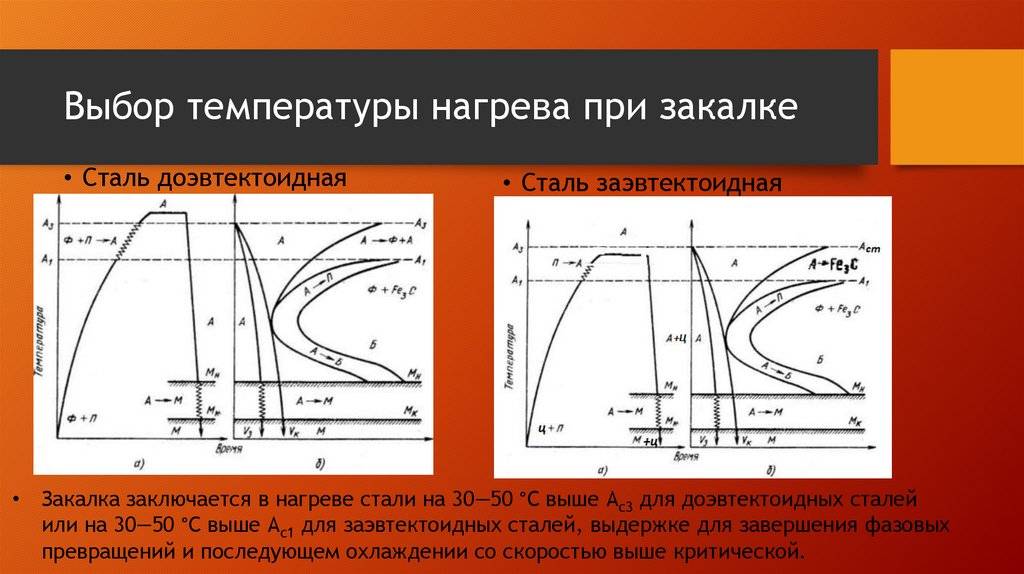 Оптимальная температура глажки тканей разного типа