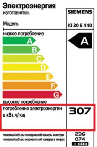 Класс энергопотребления а и а+: в чем разница