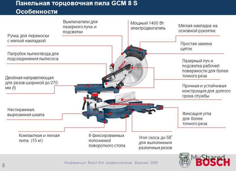 Торцовочная пила своими руками — изготовление с чертежами