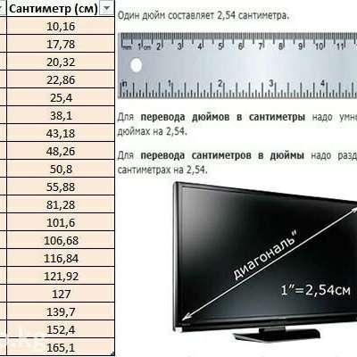 Диагональ ноутбука в сантиметрах и дюймах: таблица