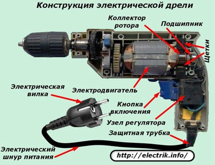 Как отремонтировать болгарку в домашних условиях