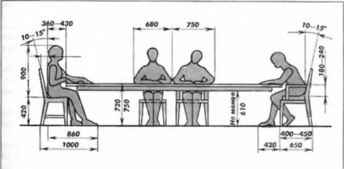 Высота письменного стола: стандартная, размеры для школьника, какой высоты и ширины должен быть