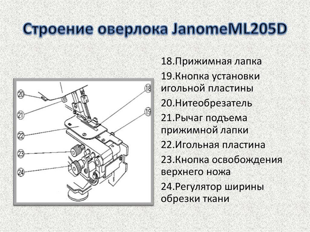 Устройство оверлока схема