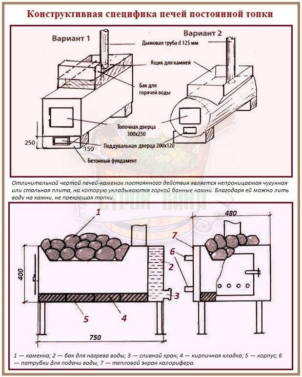 Чертежи газовой печи. Схема устройства банной печи. Банная печь чертеж схема. Банная электропечь схема. Чертежи металлической печи для бани с подогревом воды.