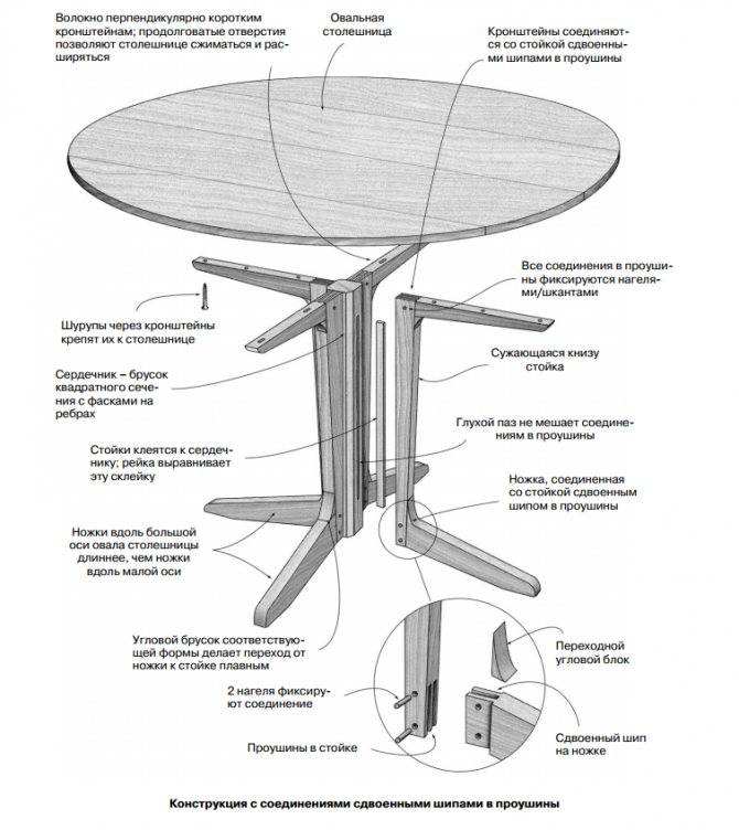 Круглый стол из дерева своими руками – чертеж