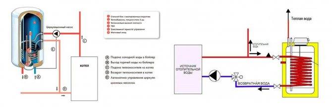 Подключение бойлера косвенного нагрева к одноконтурному котлу - схемы, варианты, пошаговая инструкция