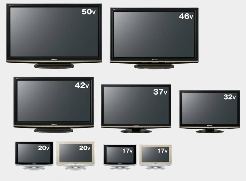 Какое разрешение экрана телевизора выбрать?