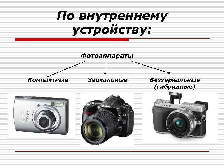 Презентация о современных фотоаппаратах и их использование в быту и технике 8 класс