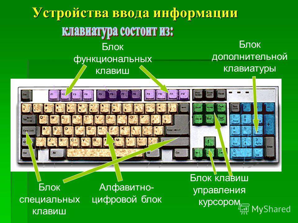 Клавиатура компьютера: раскладка, клавиши, символы и знаки