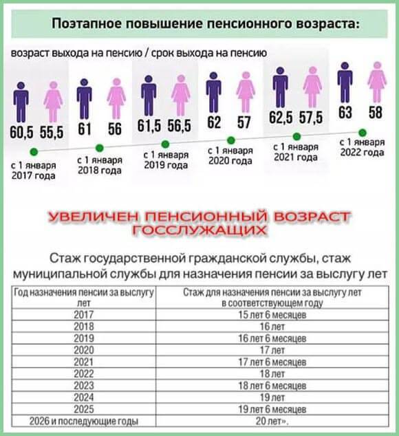 Презентация выход на пенсию