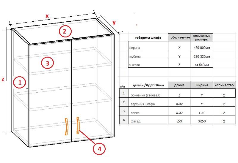 Кухонный шкаф своими руками чертежи и схемы сборки