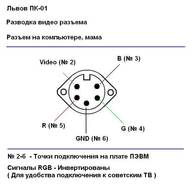 Как подключить колонки к компьютеру: пошаговая инструкция и полезные советы
