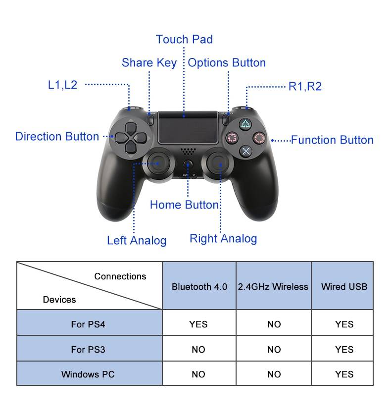 Как выключить джойстик ps3