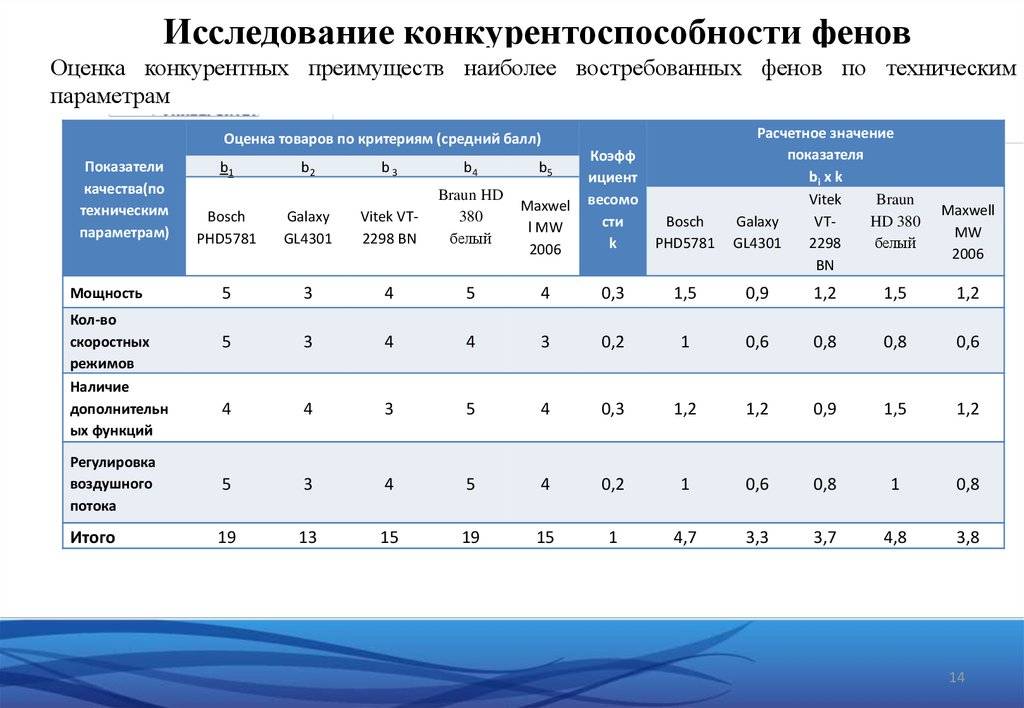 Тест-опросник томаса на поведение в конфликте