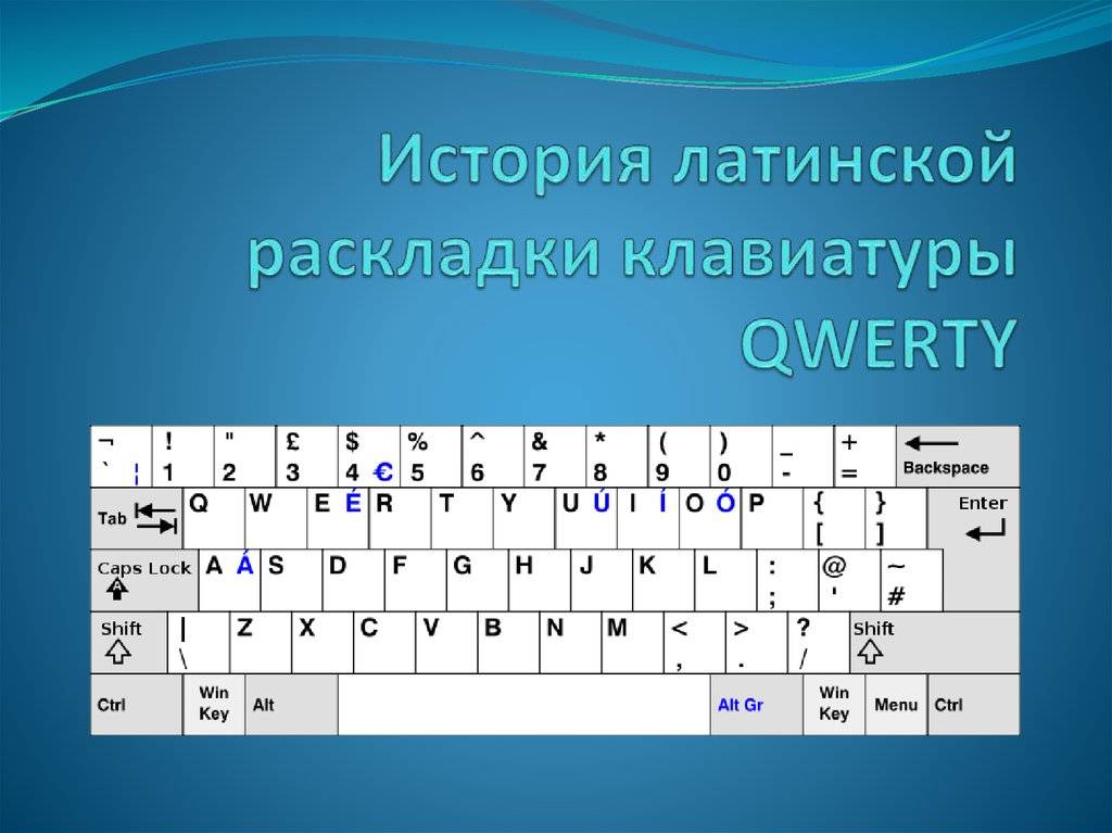 Определить раскладку. Йцукен QWERTY клавиатура. QWERTY клавиатура раскладка английская. Латинская раскладка клавиатуры это. Раскладка русской клавиатуры.