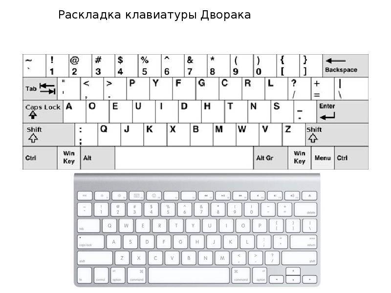 Компьютер на английской раскладке. Грузинская раскладка клавиатуры на английской клавиатуре компьютера. Раскладка клавиатуры Dvorak. Раскладка at клавиатуры QWERTY. Клавиатура 80 % схема раскладки.