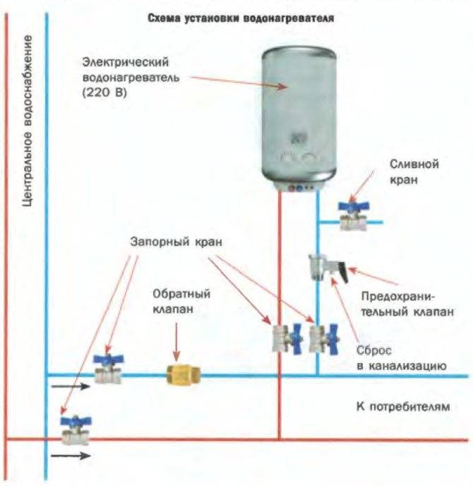 Установка электрического накопительного водонагревателя своими руками: схемы подключения - rmnt - медиаплатформа миртесен
