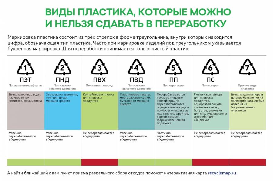 Проект пвд это