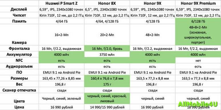 Honor 20 pro vs huawei honor 9 lite: в чем разница?