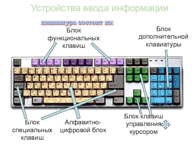 Полный список комбинаций клавиш на клавиатуре