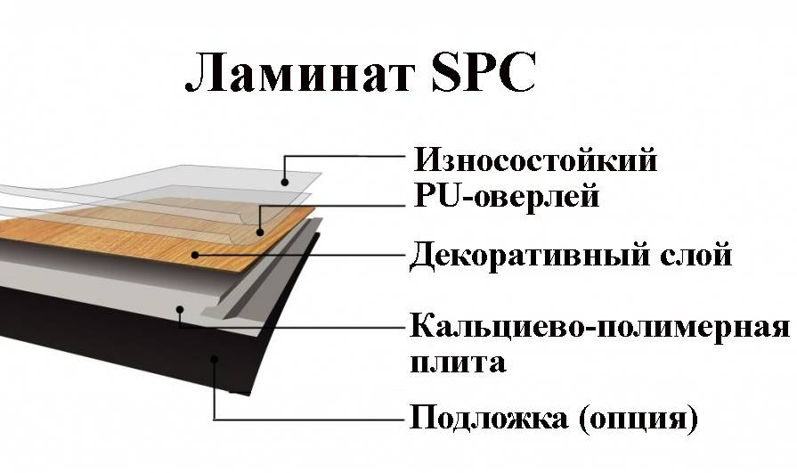 Ламинат пвх замковый водостойкий: плюсы и минусы