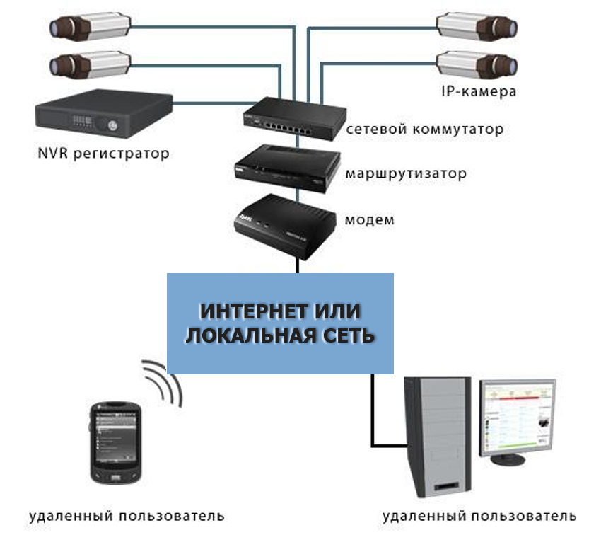 Как подключить ip интернет