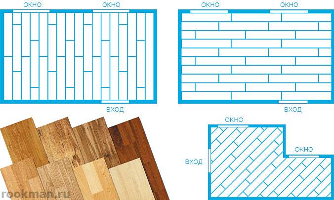 Схема укладки ламината палубным способом