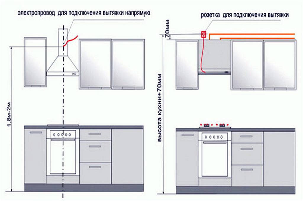 Розетка для вытяжки: как подключить вытяжку на кухне к электричеству