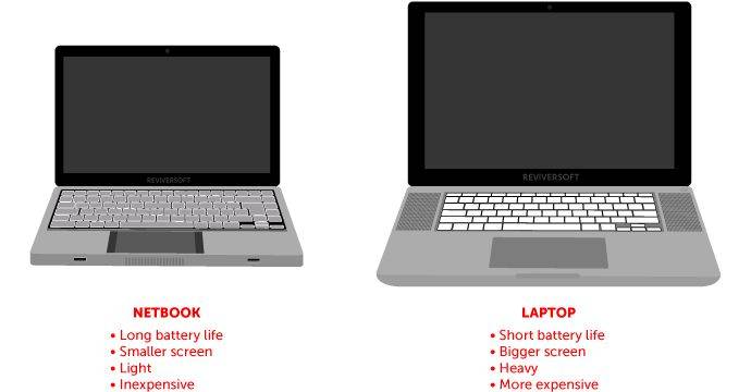 Нетбук или ноутбук? основые отличия - эра технологий