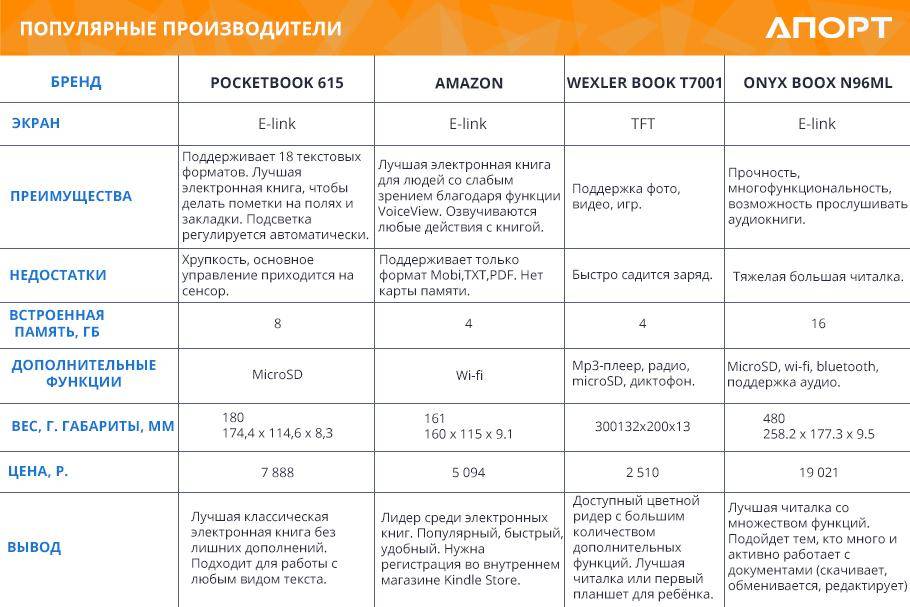 Карта памяти для электронной книги какую выбрать