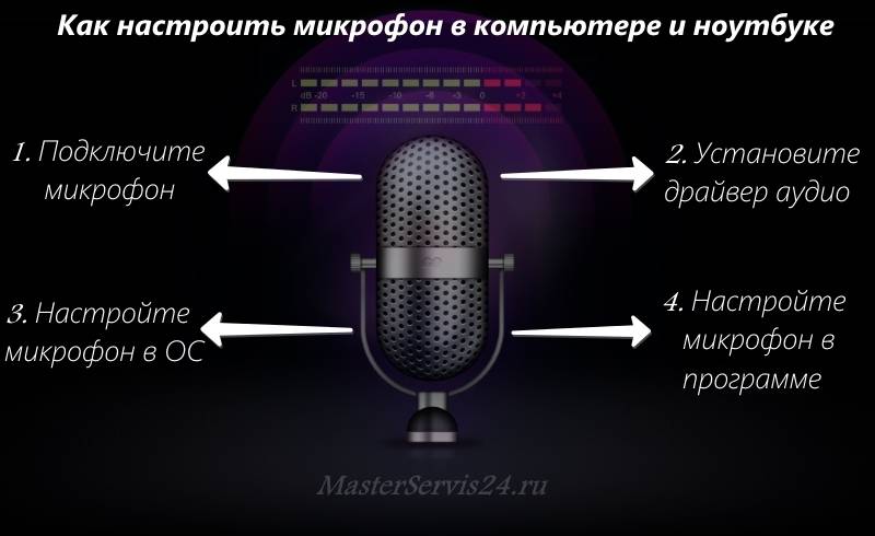 Как настроить микрофон в стиме: инструкция