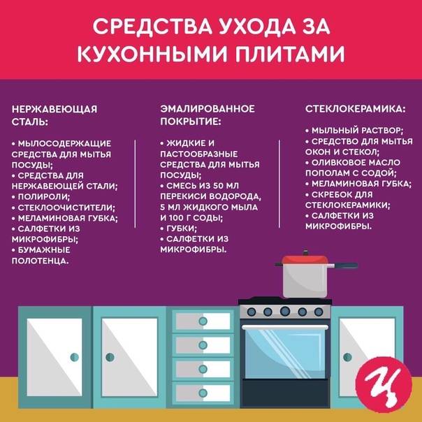 Как обмануть индукционную плиту