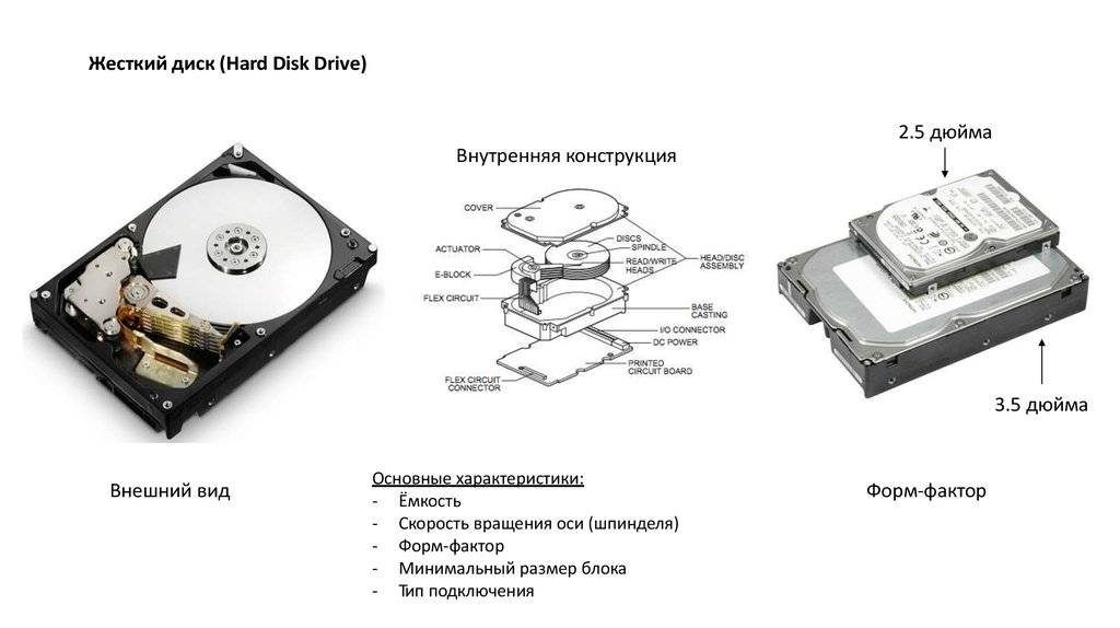 Типы памяти жесткого диска. Жесткий диск 3.5 чертеж креплений. Винчестер жесткий диск 3/5 дюйма разъём. Схема подключения ссд диска. HDD 2.5 схема крепления.