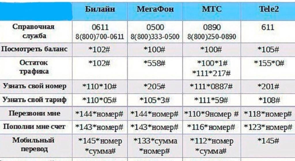 По тарифному плану просто как день компания сотовой связи каждый вечер снимает со счета 22