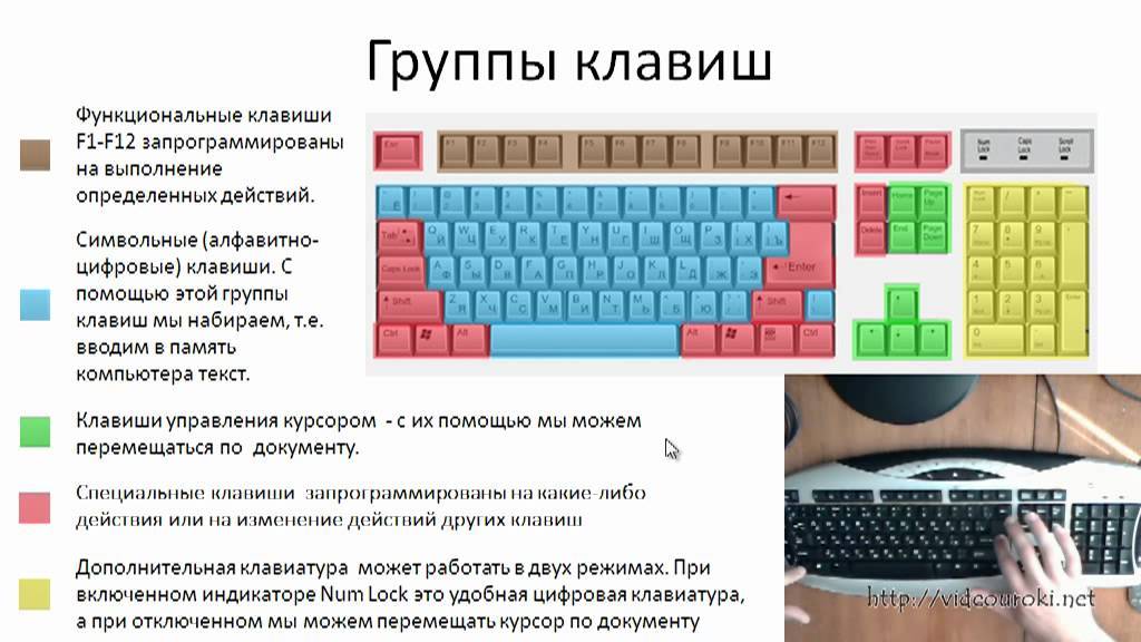 Клавиатура компьютера назначение клавиш описание фото, сочетание горячих клавиш компьютерной клавиатуры, раскладка и комбинации | tvercult.ru