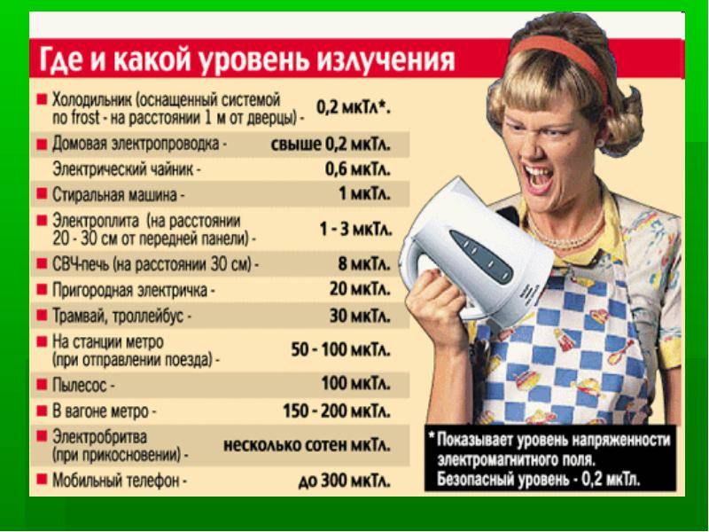 Топ-10 ненужных бытовых приборов: нужно ли покупать эти устройства?