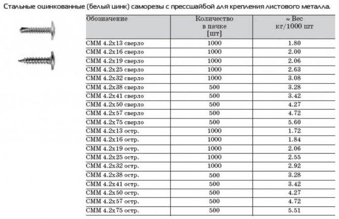 Какие лучше саморезы для профиля под гипсокартон клопы или прешайба