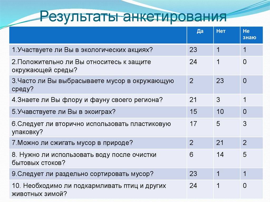 Как оформить опрос в проекте